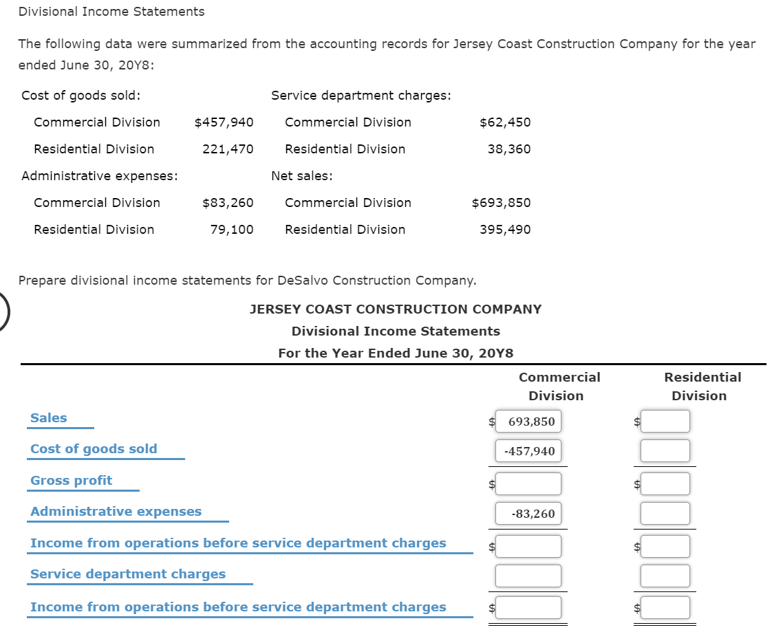 Solved Divisional Income Statements The following data were | Chegg.com