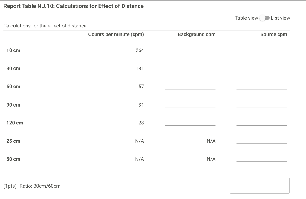 Solved (2pts) Background Radiation Determine the average