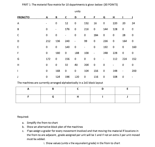 Solved PART 1: The material flow matrix for 10 departments | Chegg.com