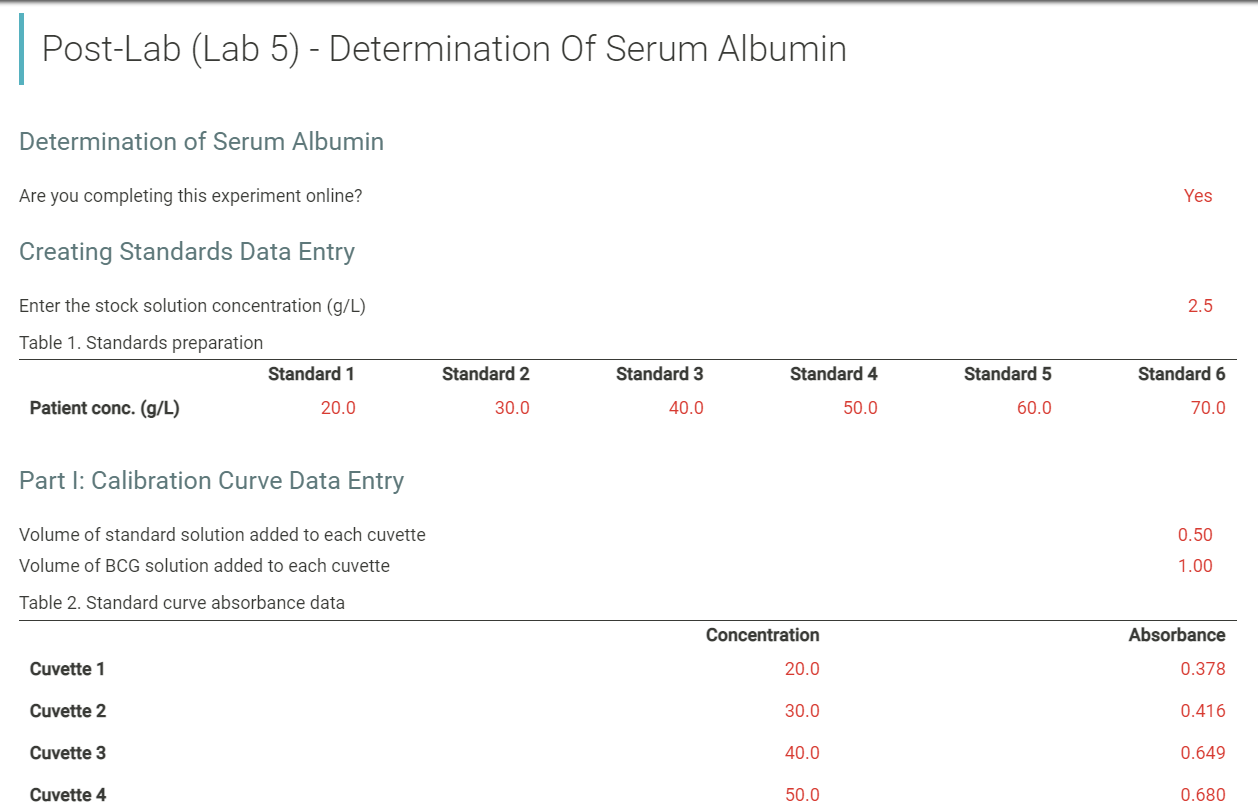 PostLab (Lab 5) Determination Of Serum Albumin