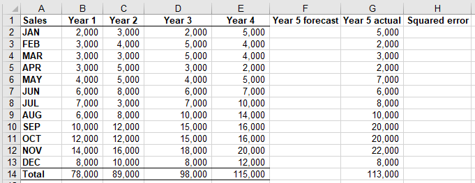Solved Consider The Monthly Demand For The Abc Corporatio Chegg Com