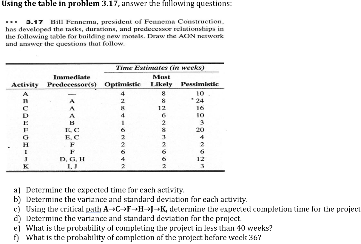 Solved Using the table in problem 3.17, answer the following | Chegg.com