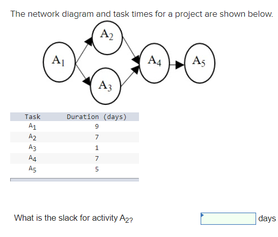 Solved The Network Diagram And Task Times For A Project Are | Chegg.com