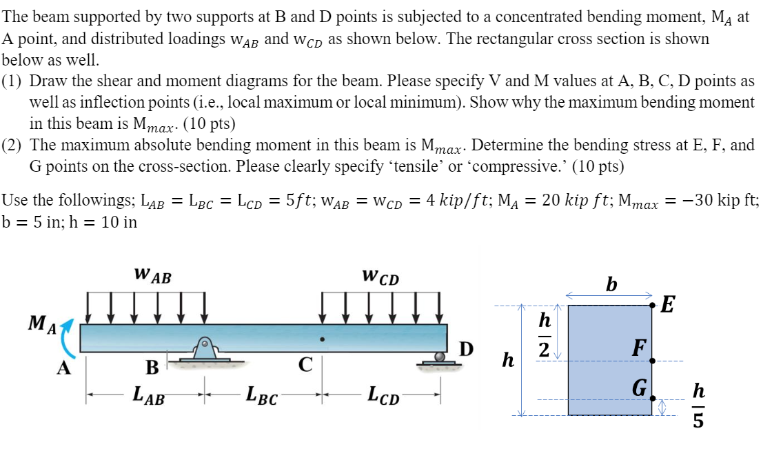 Solved The beam supported by two supports at B and D points | Chegg.com