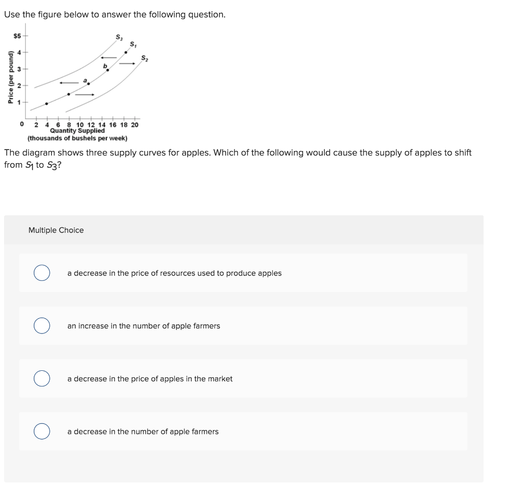 Solved Use The Figure Below To Answer The Questions That Chegg Hot