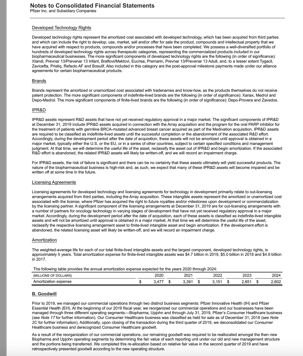 Consolidated Statements of Income Pfizer Inc. and | Chegg.com