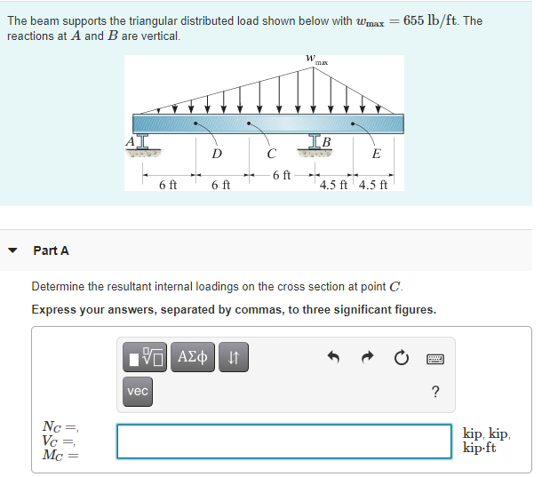 Solved = The beam supports the triangular distributed load | Chegg.com
