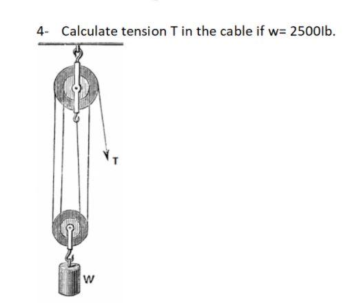 Solved 4- Calculate tension T in the cable if w= 2500lb. w | Chegg.com