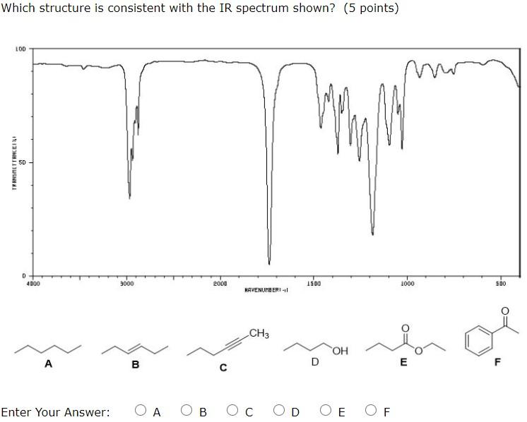 Solved Which structure is consistent with the IR spectrum | Chegg.com