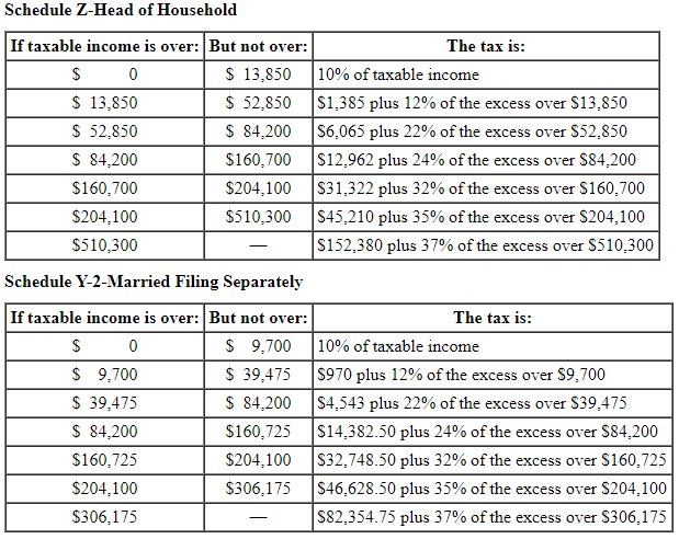 Solved Lacy is a single taxpayer. In 2019, her taxable | Chegg.com