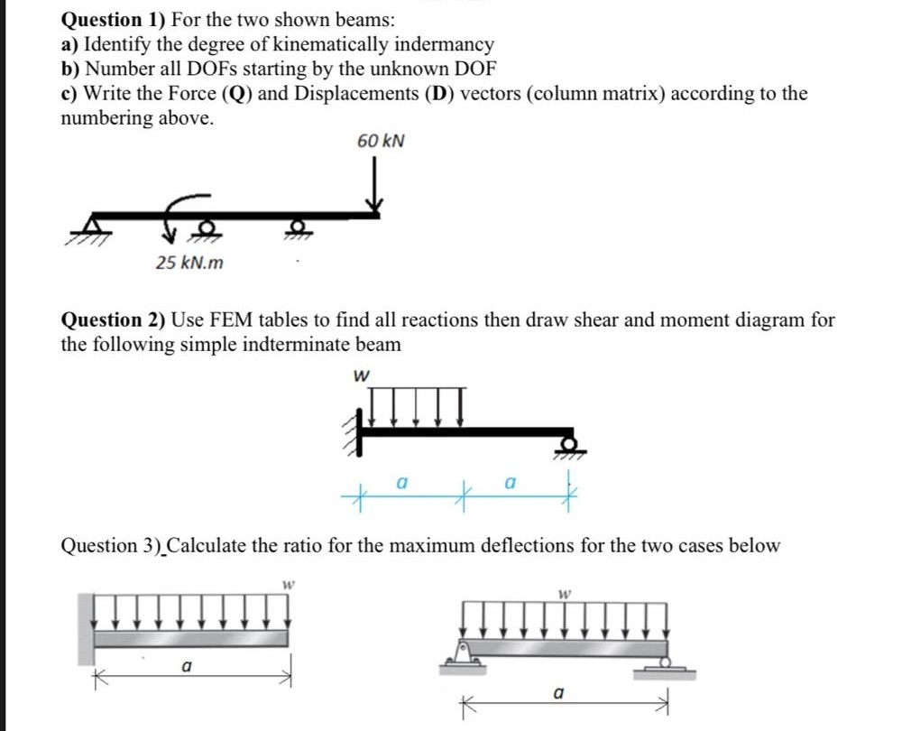 Solved Question 1) For the two shown beams: a) Identify the | Chegg.com