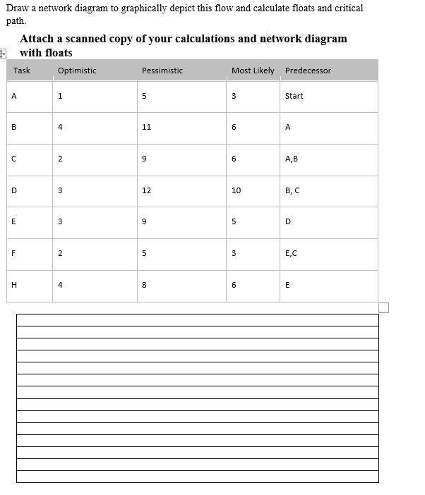 Solved Draw a network diagram to graphically depict this | Chegg.com