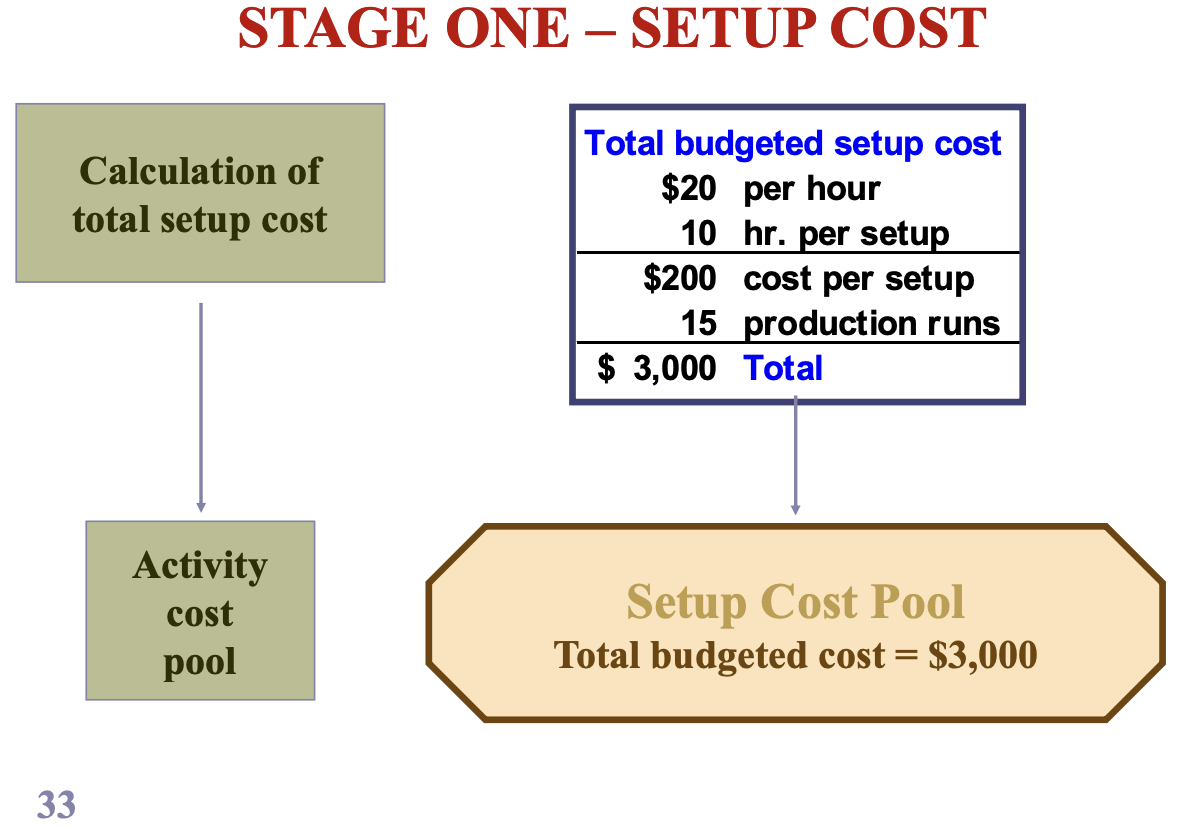 Solved 12. Under the traditional volumebased
