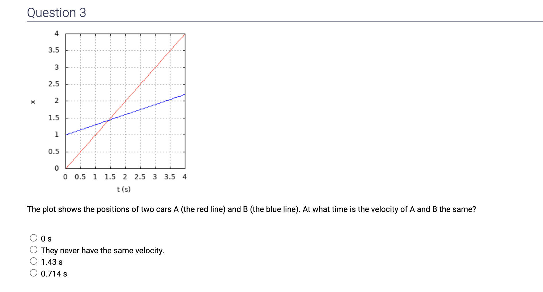 solved-question-3-the-plot-shows-the-positions-of-two-cars-a-chegg