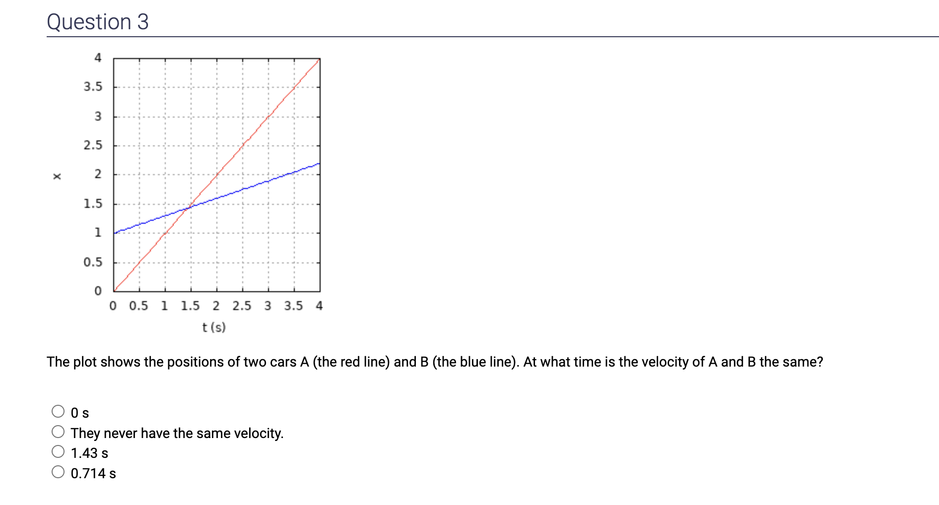 Solved Question 3 The plot shows the positions of two cars A | Chegg.com