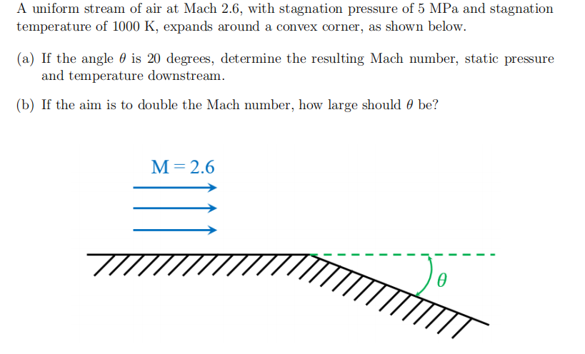 Solved A uniform stream of air at Mach 2.6, with stagnation | Chegg.com