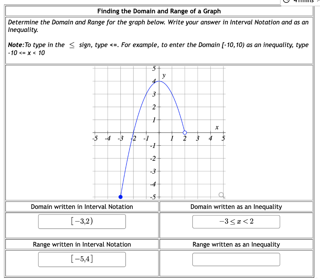 Solved Finding the Domain and Range of a Graph Determine the | Chegg.com