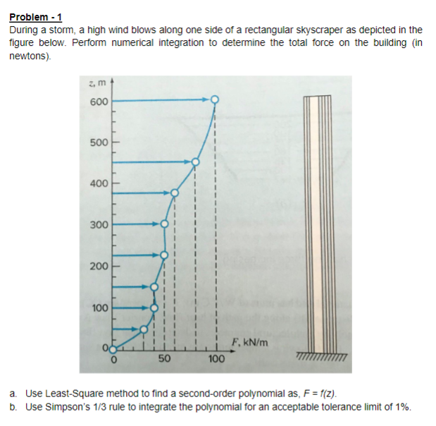 Solved Problem - 1 During A Storm, A High Wind Blows Along | Chegg.com