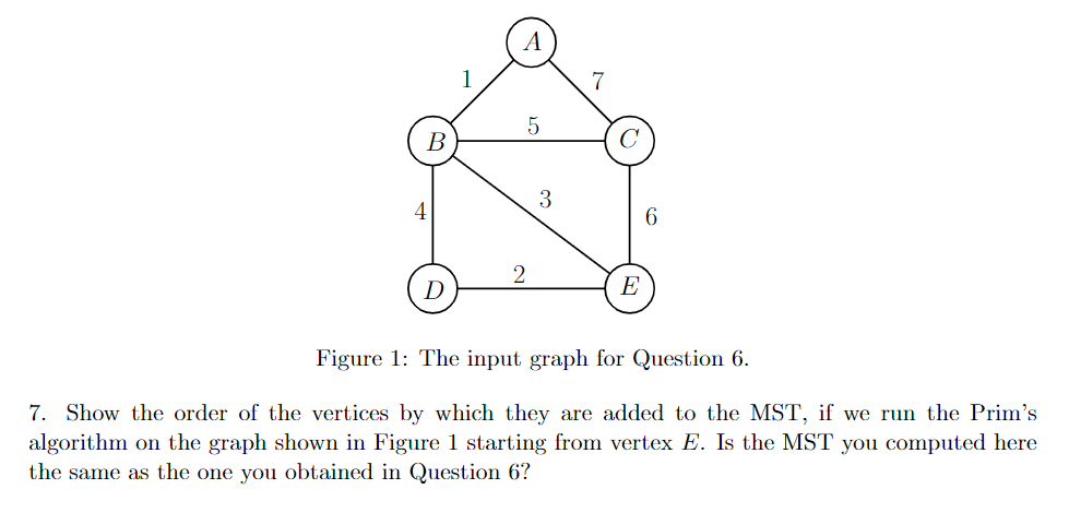 Solved Figure 1: The input graph for Question 6. 7. Show the | Chegg.com