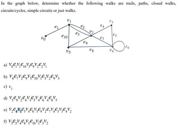 Solved In The Graph Below, Determine Whether The Following | Chegg.com