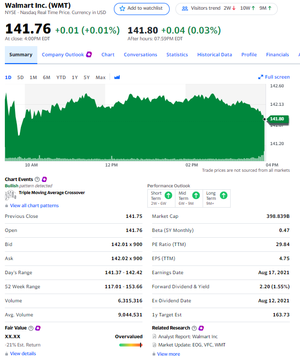 Financial Future The Story Behind Your Analysis Of Chegg Com   PhpbxUNRx