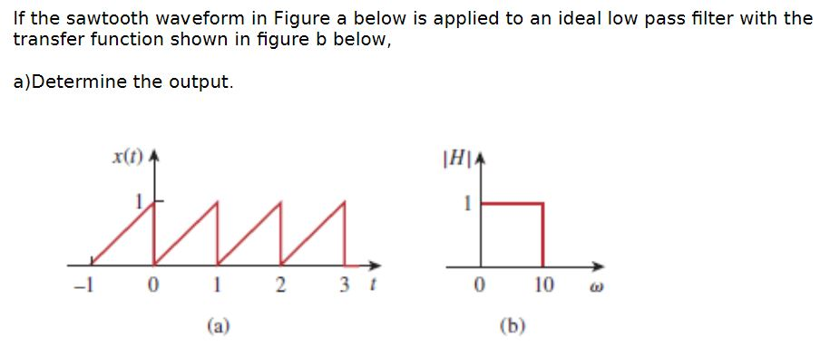 Solved If the sawtooth waveform in Figure a below is applied | Chegg.com