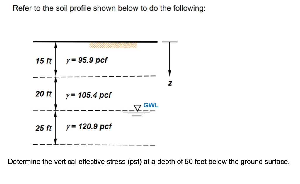 Solved Refer to the soil profile shown below to do the | Chegg.com