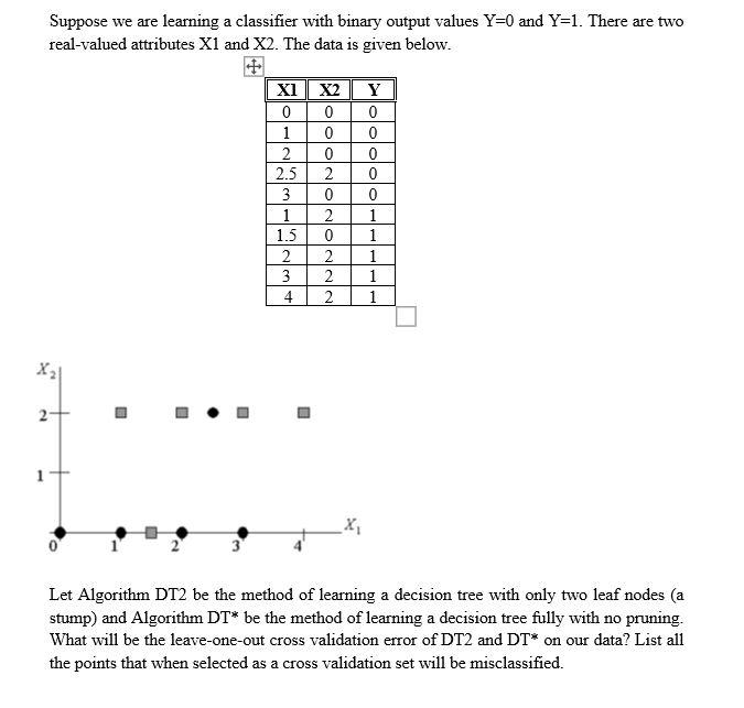 Suppose we are learning a classifier with binary | Chegg.com