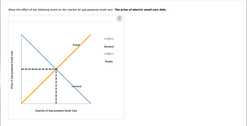 Solved 14. Determinants Of Supply And Demand Consider The | Chegg.com