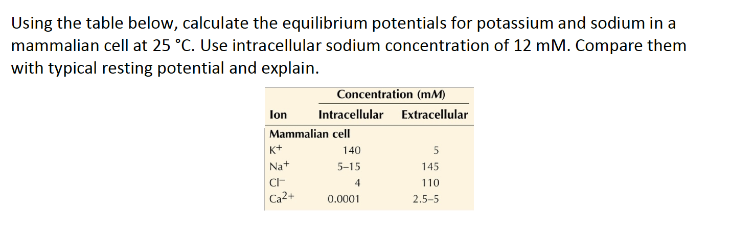 Solved Using the table below, calculate the equilibrium | Chegg.com