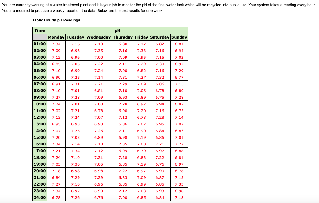 Solved You are currently working at a water treatment plant | Chegg.com