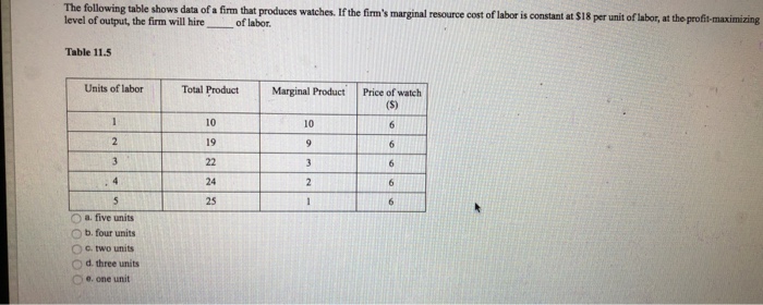 Solved The following table shows the product price of a | Chegg.com