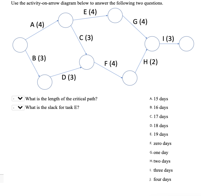 Solved Use the activity-on-arrow diagram below to answer the | Chegg.com