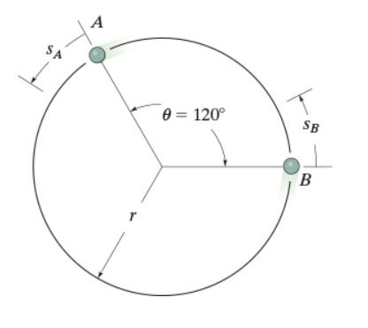 Solved Particles A and B are traveling counter-clockwise | Chegg.com