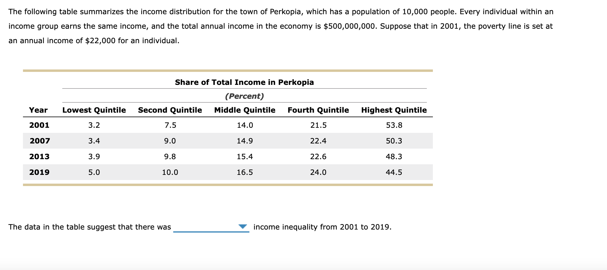 Solved The following table summarizes the income | Chegg.com