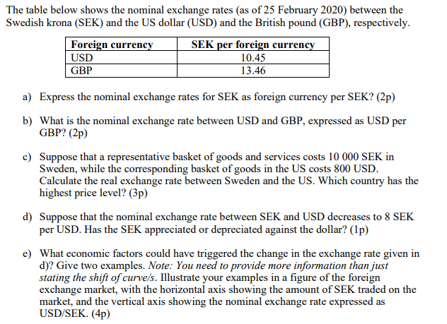 Usd to sek exchange rate