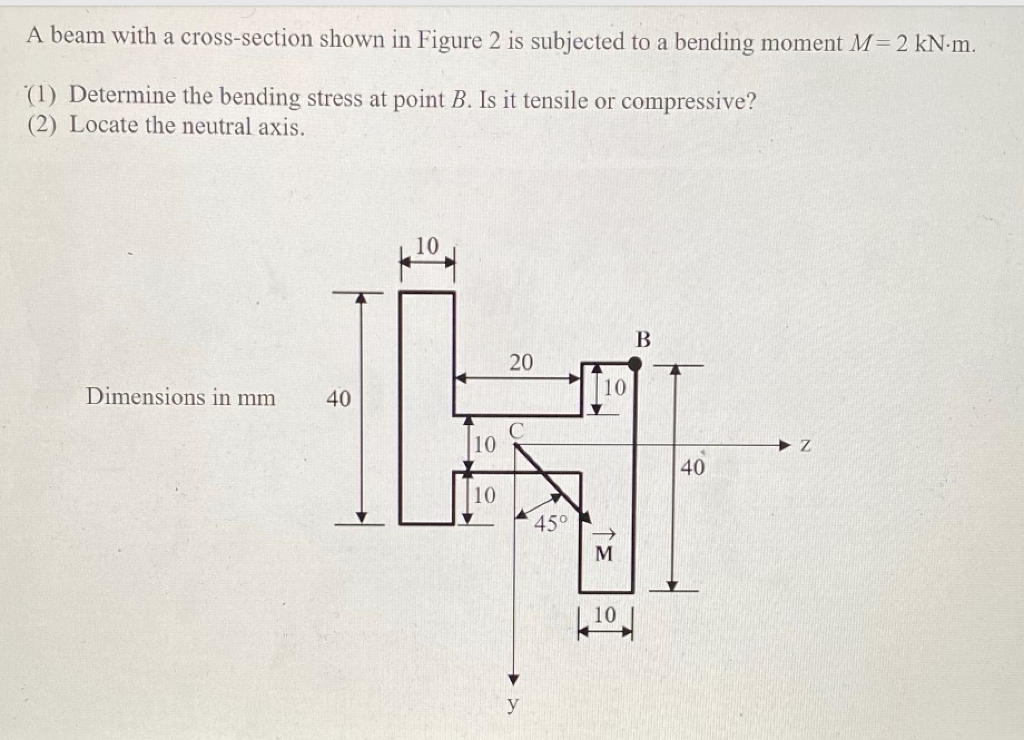 Solved A beam with a cross-section shown in Figure 2 is | Chegg.com