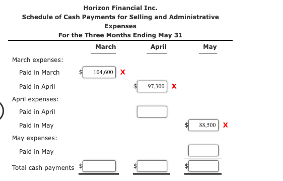 Solved Schedule of Cash Collections of Accounts Receivable | Chegg.com