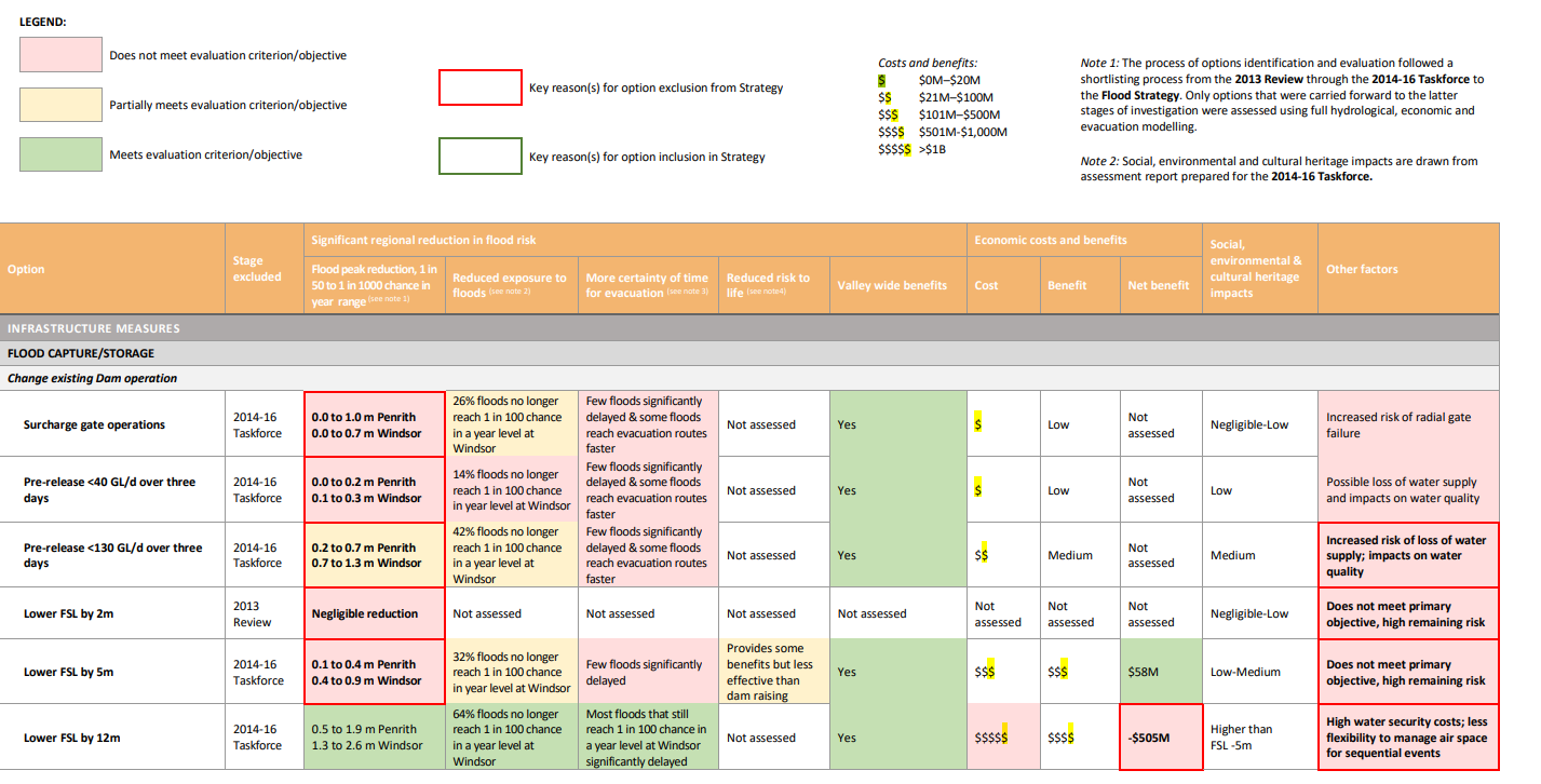 Hello, could you please create a sensitivity analysis | Chegg.com