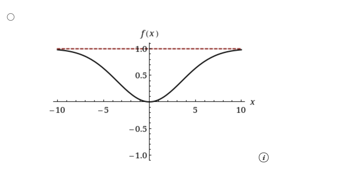 Solved Use the guidelines of this section to sketch the | Chegg.com