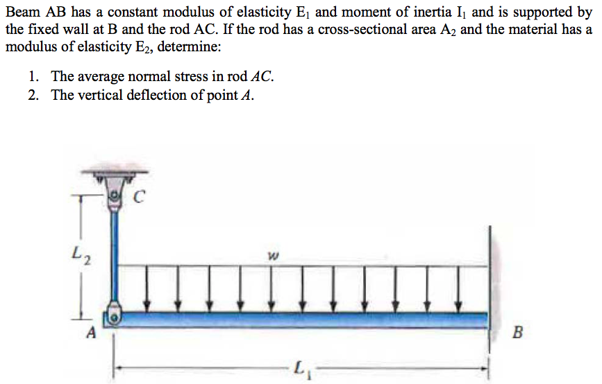 Solved Beam AB Has A Constant Modulus Of Elasticity E1 And | Chegg.com