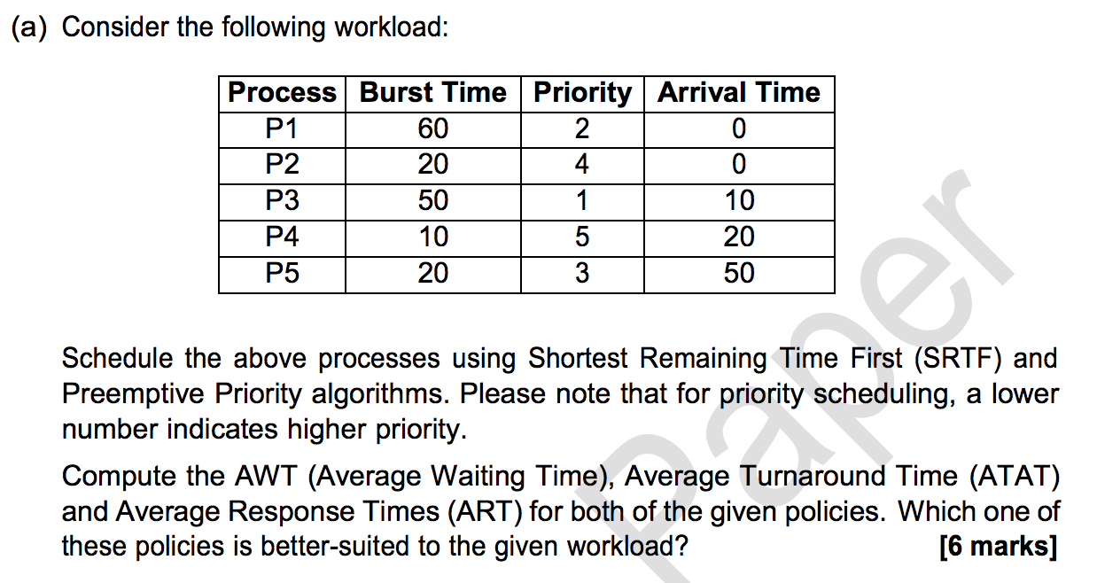 Solved (a) Consider The Following Workload: Process Burst | Chegg.com