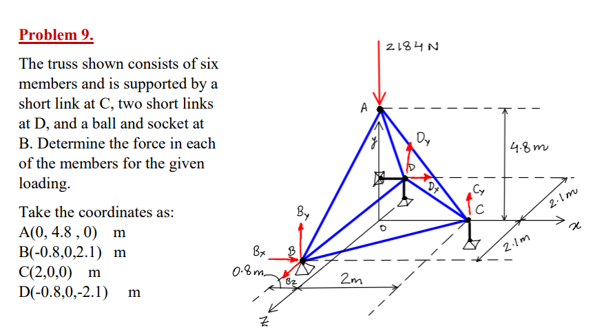solved-problem-9-the-truss-shown-consists-of-six-members-chegg