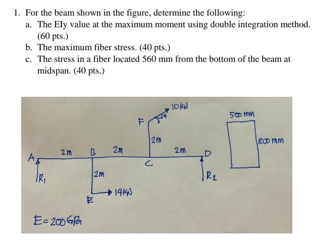 Solved 1. For The Beam Shown In The Figure, Determine The | Chegg.com