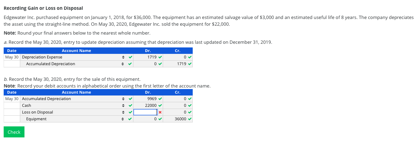 solved-recording-gain-or-loss-on-disposal-edgewater-inc-chegg