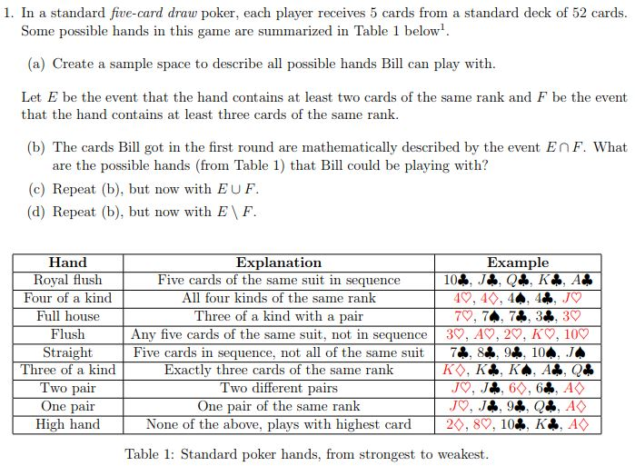 rules of poker 5 card draw