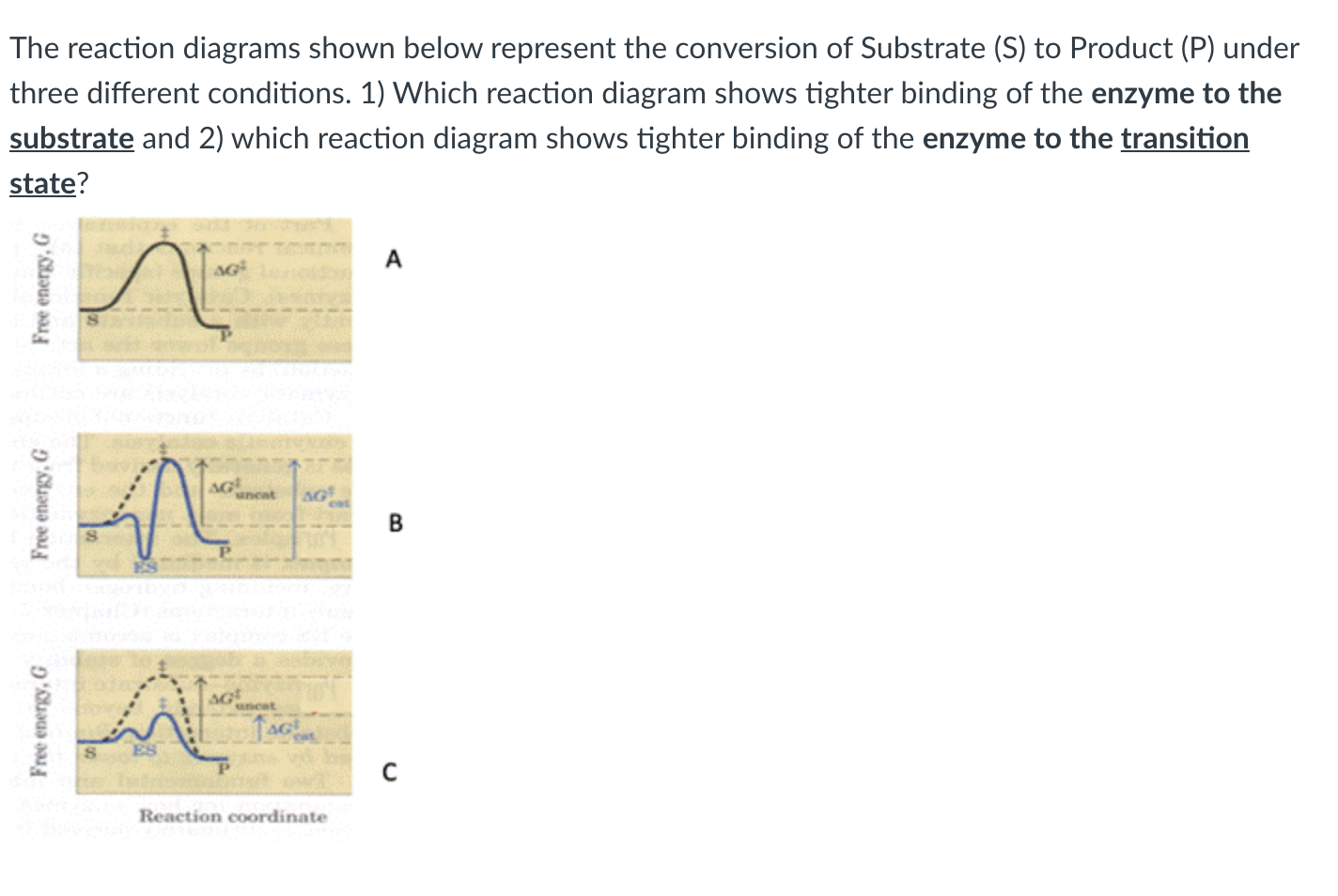 Solved The reaction diagrams shown below represent the | Chegg.com