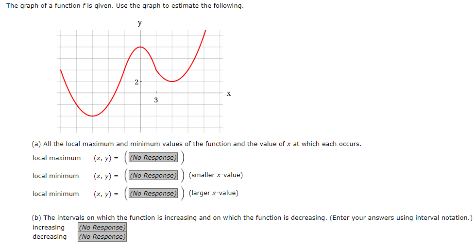 Solved The graph of a function f is given. Use the graph to | Chegg.com