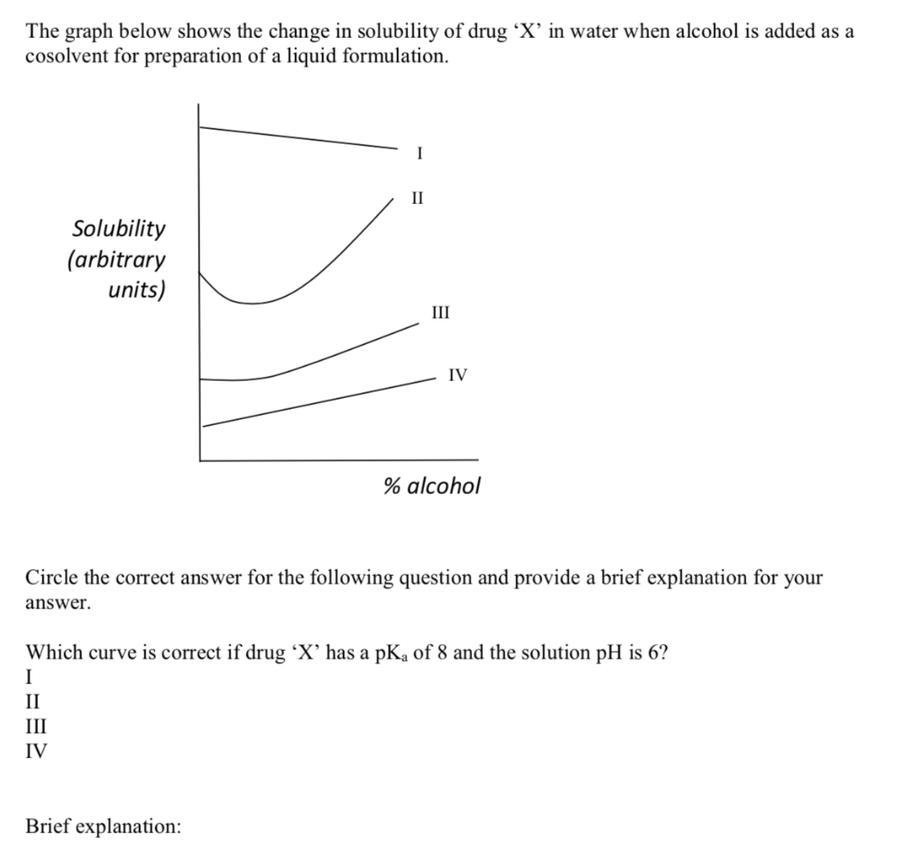 Solved The graph below shows the change in solubility of | Chegg.com
