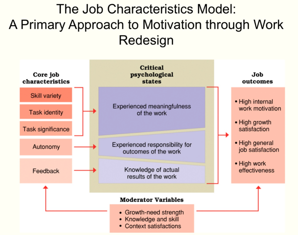 Hackman model job characteristic